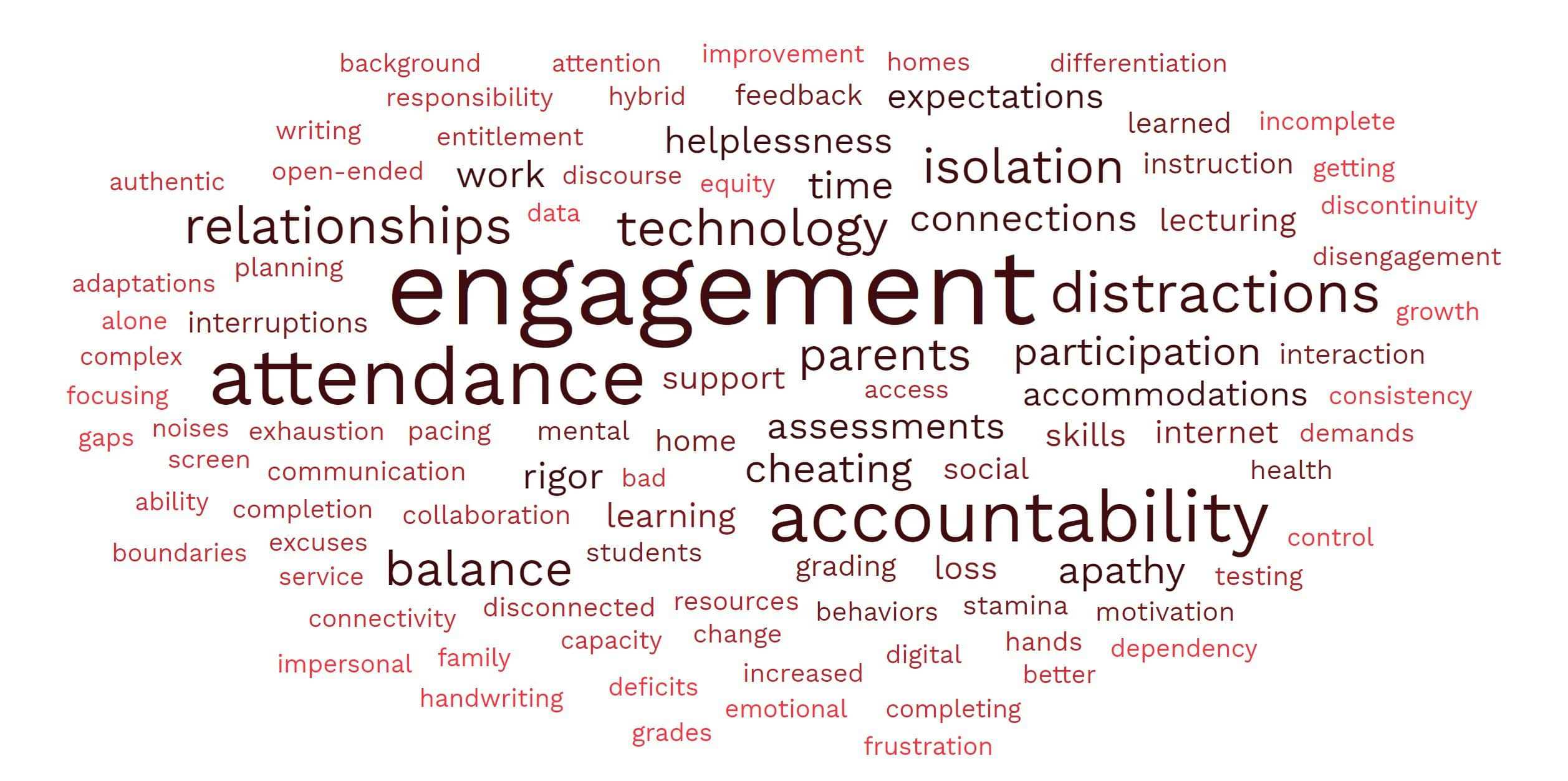Challenges of Pandemic Teaching